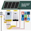 SMKSOLAR 3.5KVA 24V Hybrid Inverter With Inbuilt 100A MPPT Controller