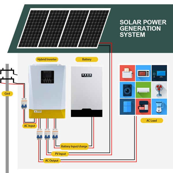 SMKSOLAR 3.5KVA 24V Hybrid Inverter With Inbuilt 100A MPPT Controller